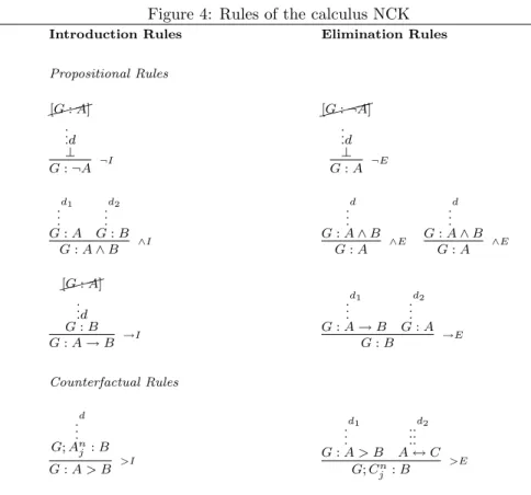 Figure 4: Rules of the calculus NCK