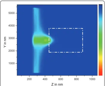 Figure 3 ( yz ) maps of R pump z in W.m -2 for [Si-ng] = 10 25 m -3 , the dashed-dot rectangle represents the waveguide rib.