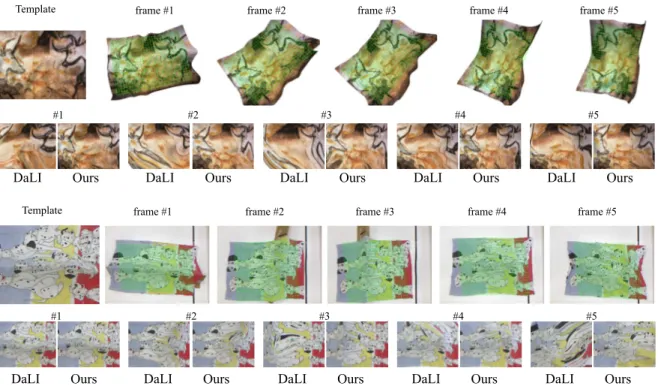 Figure 11. Tracking results of Lascaux (synthetic sequence) and Blanket (real-world sequence) using DaLI and our descriptor