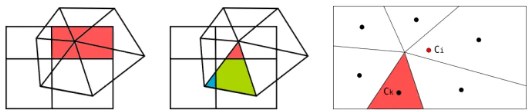 Figure 1. Common refinement of the source and target meshes. Here, the source mesh (S i ) is quadrangular and the target mesh (T j ) is triangular