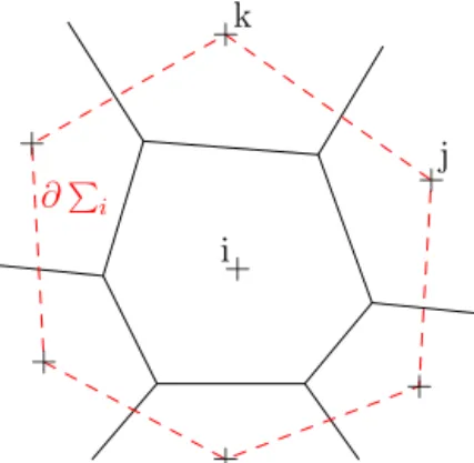 Figure 2. Gradient computation: Stokes formula is applied on the boundary ∂6 i of the polygon surrounding cell i