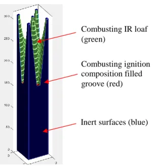 Figure 5. Cassis – Magnesium/Teflon/Viton  initiation composition ignited by an on-chip 