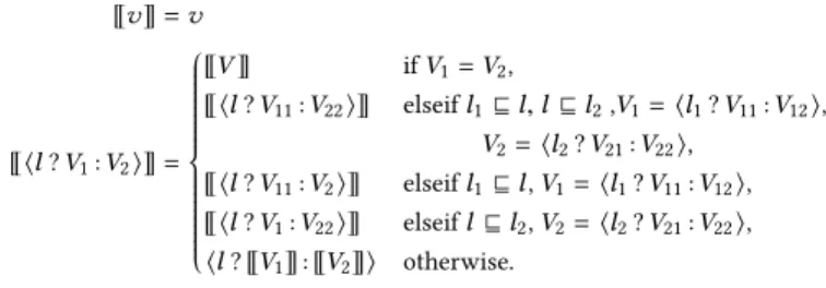 Figure 7: Optimisation of a faceted value.