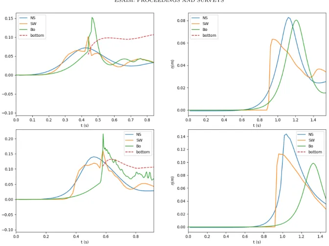 Figure 6. Comparison between the results of the three models with the same landslide size.