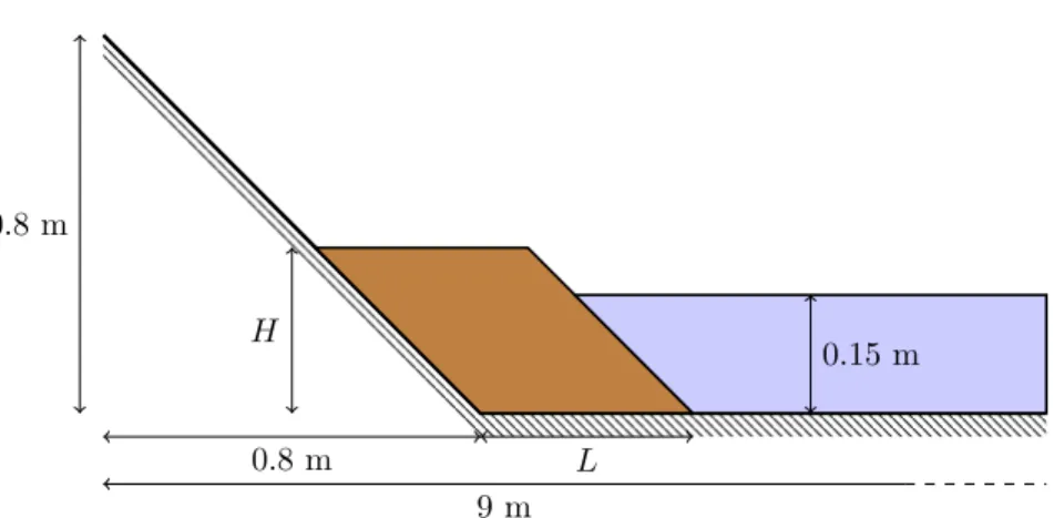 Figure 1. Initial state of the test case. The landslide is in brown and the water is in blue.