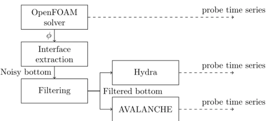 Figure 2. Strategy of computation.