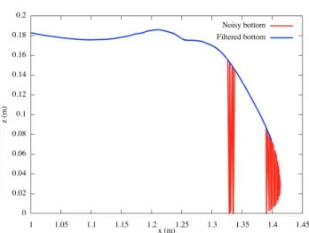 Figure 3. Illustration of the filtering process. Red line is the bottom after the extraction step.