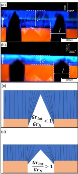 FIG. 4. (a) and (b) DiamondView photoluminescence UV images of cross sections cut from samples A1 and A2