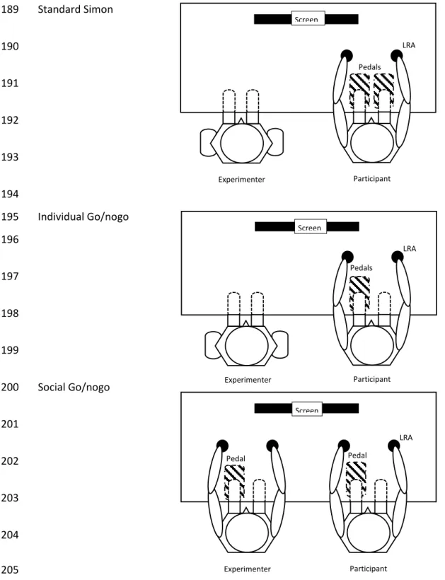 Figure 2: Upper view of the experimental setups for the three tasks. In each task, the participant received two tactile stimuli 
