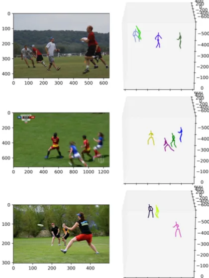 Figure 4: Multi-person poses predicted by our approach on natural images. The first column corresponds to the input image