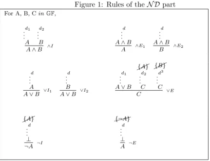 Figure 1: Rules of the N D part For A, B, C in GF, . . . d 1 A ... d 2B A ∧ B ∧I ... dA∧ BA ∧E 1 ..