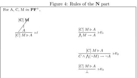 Figure 4: Rules of the N part For A, C, M in PF + ,   [C] MoA [C] M . A .I [C] M . AVM→ A .E 1 [C] M 
