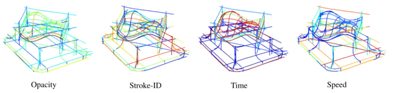 Figure 2 : Visualization of the additional information we consider : opacity, stroke-ID, time, speed.