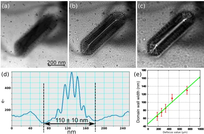 Figure 3. (Colour online) (a-c) Images of a Fe (110) dot for different defocus values (values of defocus are 0, 200 and 500 µ m for (a) to (c) respectively)