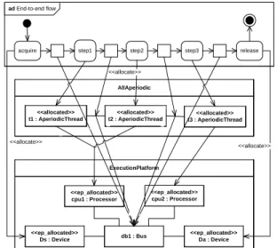 Figure 5. Timing diagrams, all aperiodic case. 