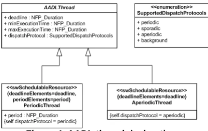 Figure 3. Flow extracted from an AADL model. 