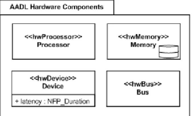 Figure 7. Event or data communications. 
