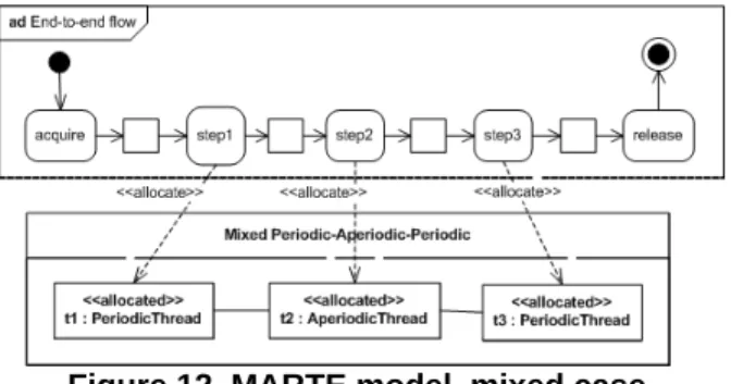Figure 13. CCSL constraints, mixed case. 