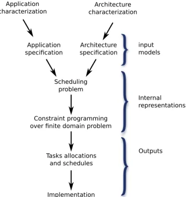Fig. 1: Workflow of our approach