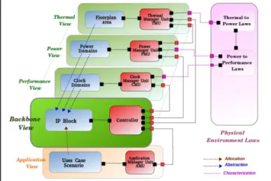 Fig. 1.  M ULTI - VIEW APPROACH OVERVIEW