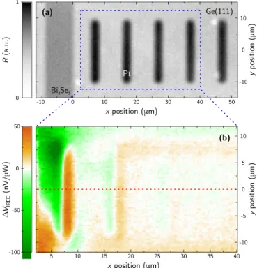FIG. 3. Reflectivity (a) and IREE map (b) of the Bi 2 Se 3 / Ge(111) junction acquired for an incident power W = 18 μW at