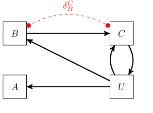 Fig. 9. Causality Clock Graph for Figure 8