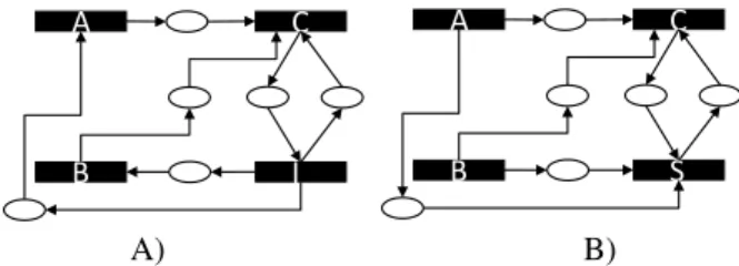 Figure 10 presents the MG representation of the following specification: