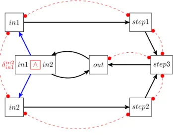 Fig. 13. Causality Clock Graph with Eqs. 8,9,10, and 12