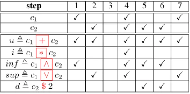 Fig. 1. An example of schedule σ