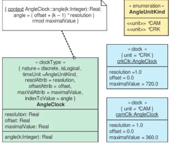 Fig. 11. Logical Clocks.