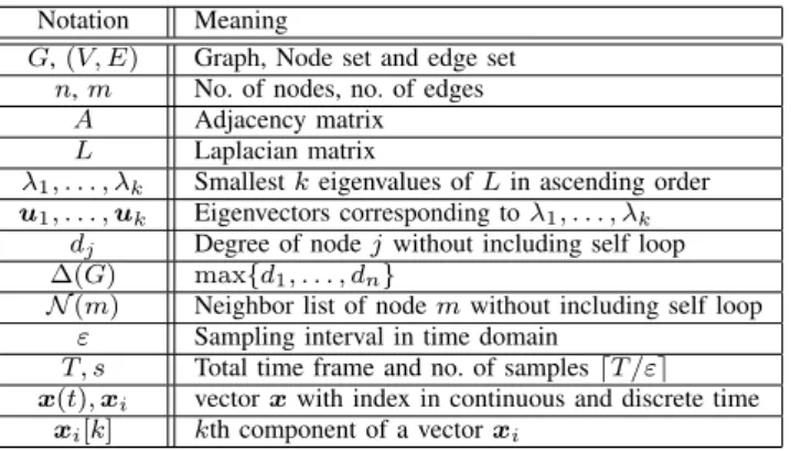 TABLE I: List of important notations