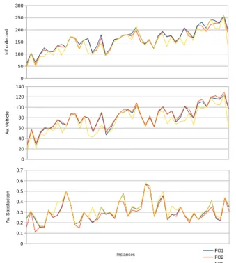 Table 1 displays the results obtained. The first multicolumn exhibits information about the instances used in this experiment as defined for the previous tables