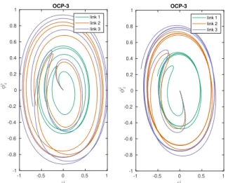 Fig. 6. Shape angles of the swimmer for the solutions of both planar problems OCP-1 and OCP-2.