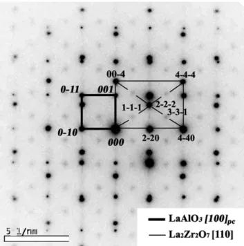 FIG. 3. Diffraction pattern of the LZO/LAO interface from the LZO1 sample obtained in the LAO [100] pc zone axis