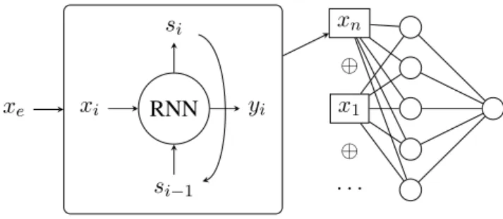 Figure 1: Modular neural architecture for Italian hate speech detection