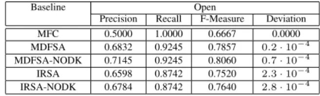 Table 3: Results obtained by applying the “Semi-Open”