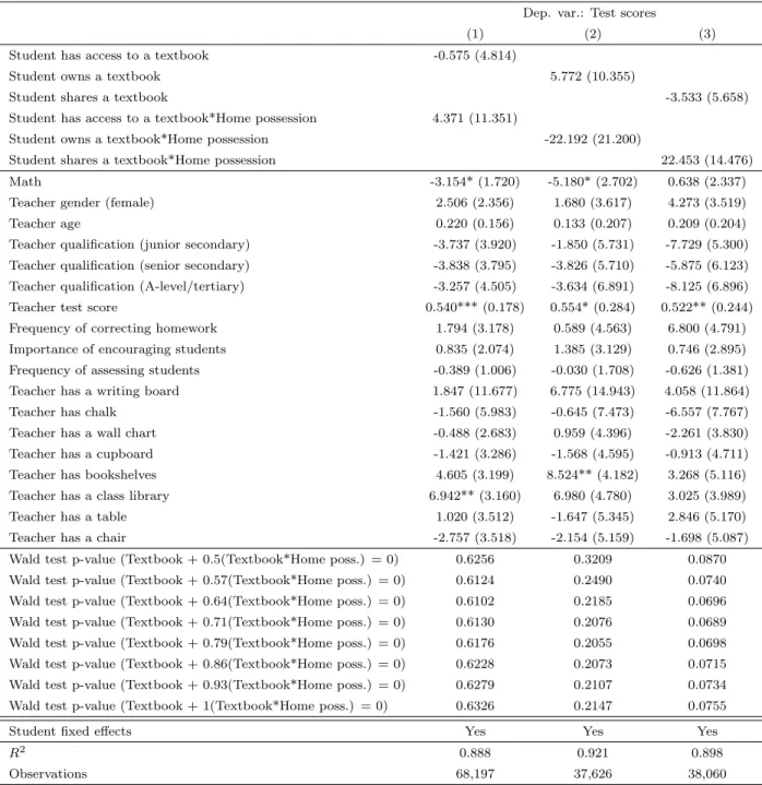 Table 2: Textbook access, ownership, or sharing according to SES level and test scores: