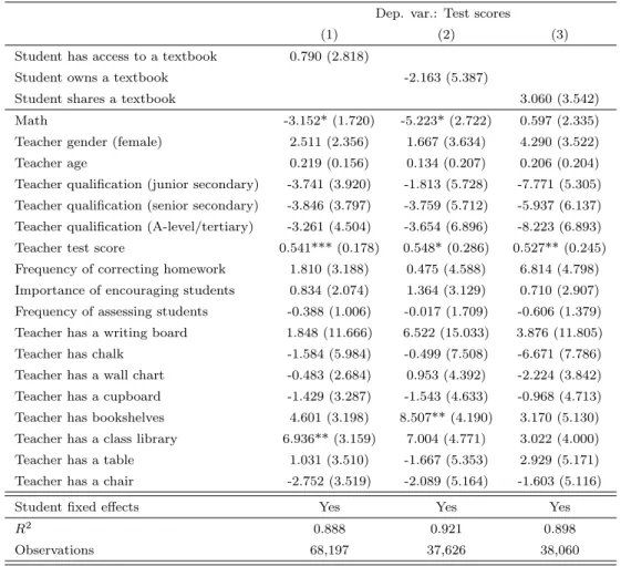 Table 1: Textbook access, ownership, or sharing and test scores: OLS results