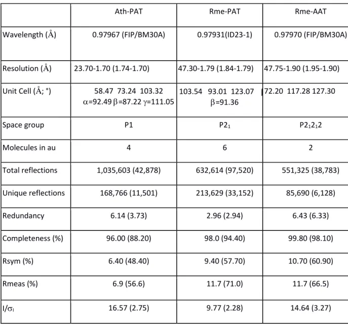 Table 1: data collection statistics 