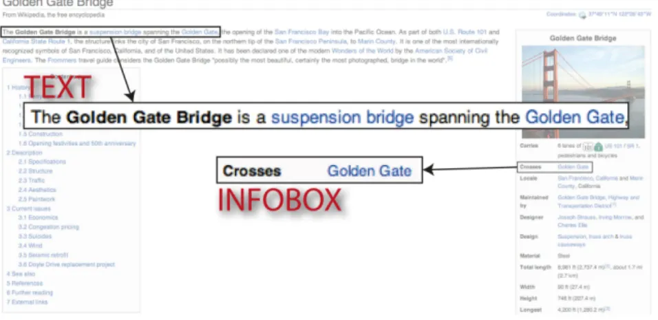 Fig. 1. An example of Wikipedia page with infobox.