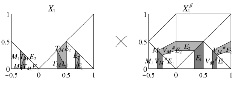 Figure 6. Evolution of the sets E 1 ⊂ S 1 and E 2 ⊂ S 1