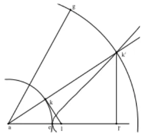 Figure 11.3: Solving the 2µ − 1 Mean Proportionals Problems by Relying on a Curve Traced by a Proportions Compass