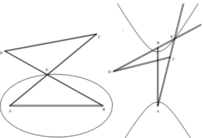 Figure 13: 4,70 cm Instruments for Tracing Ellipses and Hyperbolas