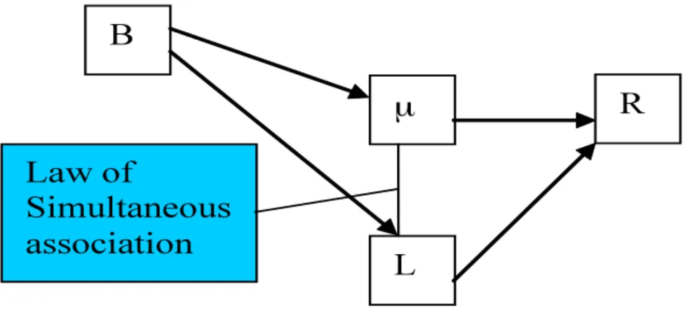 Fig. 9. Schema of an experiment to test the causal influence of magnetic moment (µ ) on  electromagnetic radiation (R) 