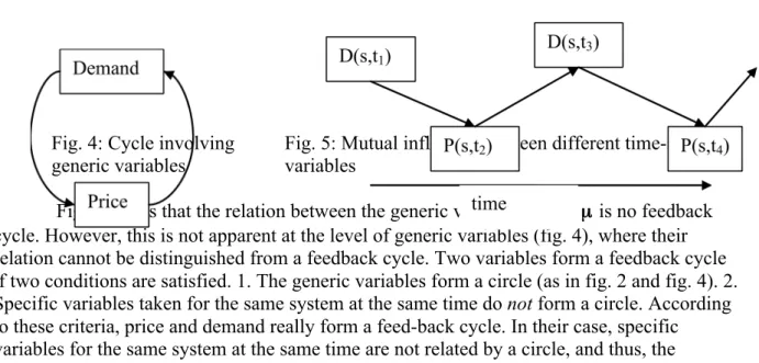 Fig. 2: Cycle involving   Fig. 3: Delayed influence between different time-specific  generic variables  variables 