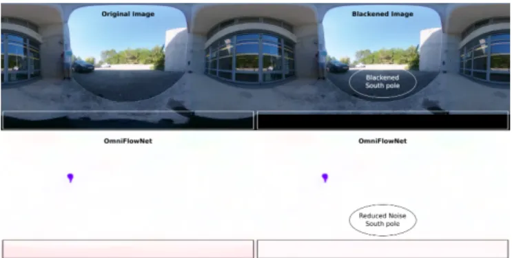 Fig. 10. Ball 1 case with blackened south pole: original RGB input image (top-left), new RGB input image with blackened south pole (top-right) and respective optical flow computed by OmniFlowNet (bottom-left) and  Omni-FlowNet (bottom-right)