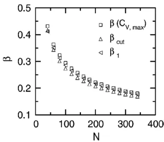 Fig. 12 Comparison between three different approaches to define a transition temperature for phase transitions in finite systems
