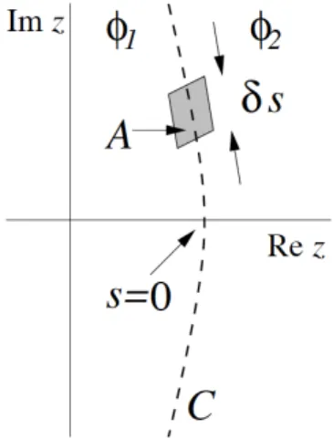 Fig. 1 Two complex potential functions separated by a dense line of zeros of the partition function