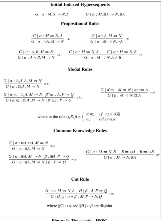 Figure 1: The calculus HS5C