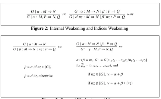 Figure 3: External Weakening and Merge